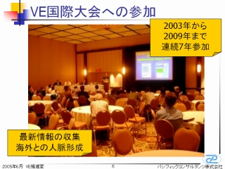 VE���ۑ��Q��