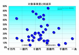 �R�X�g�k�������z�}